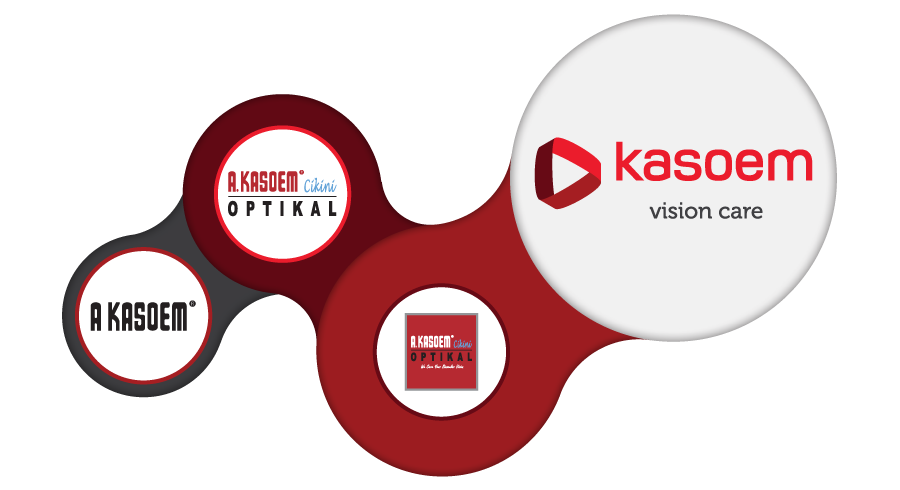 Transformasi logo A. Kasoem Cikini Optikal